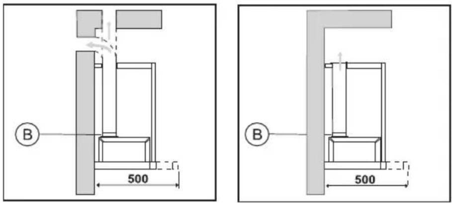 B 500 B 500