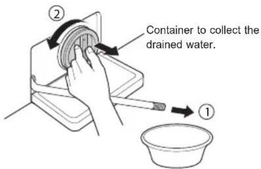 Container to collect the drained water. ① ②