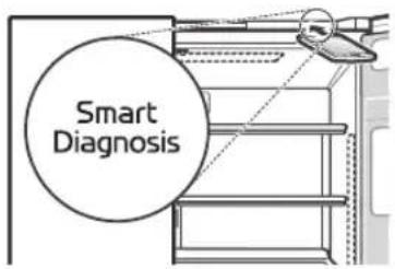 Smart Diagnosis