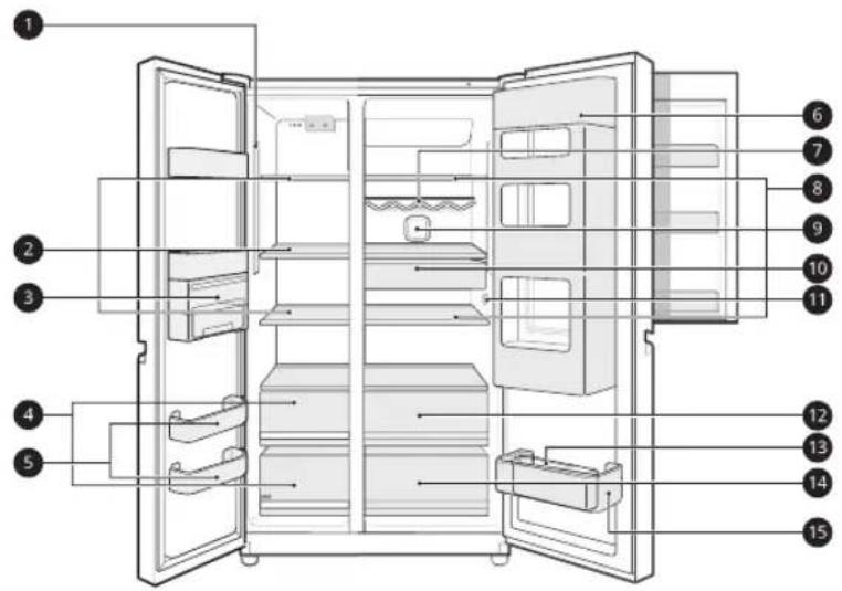 Labeled diagram of a refrigerator interior showing numbered compartments and doorways.
