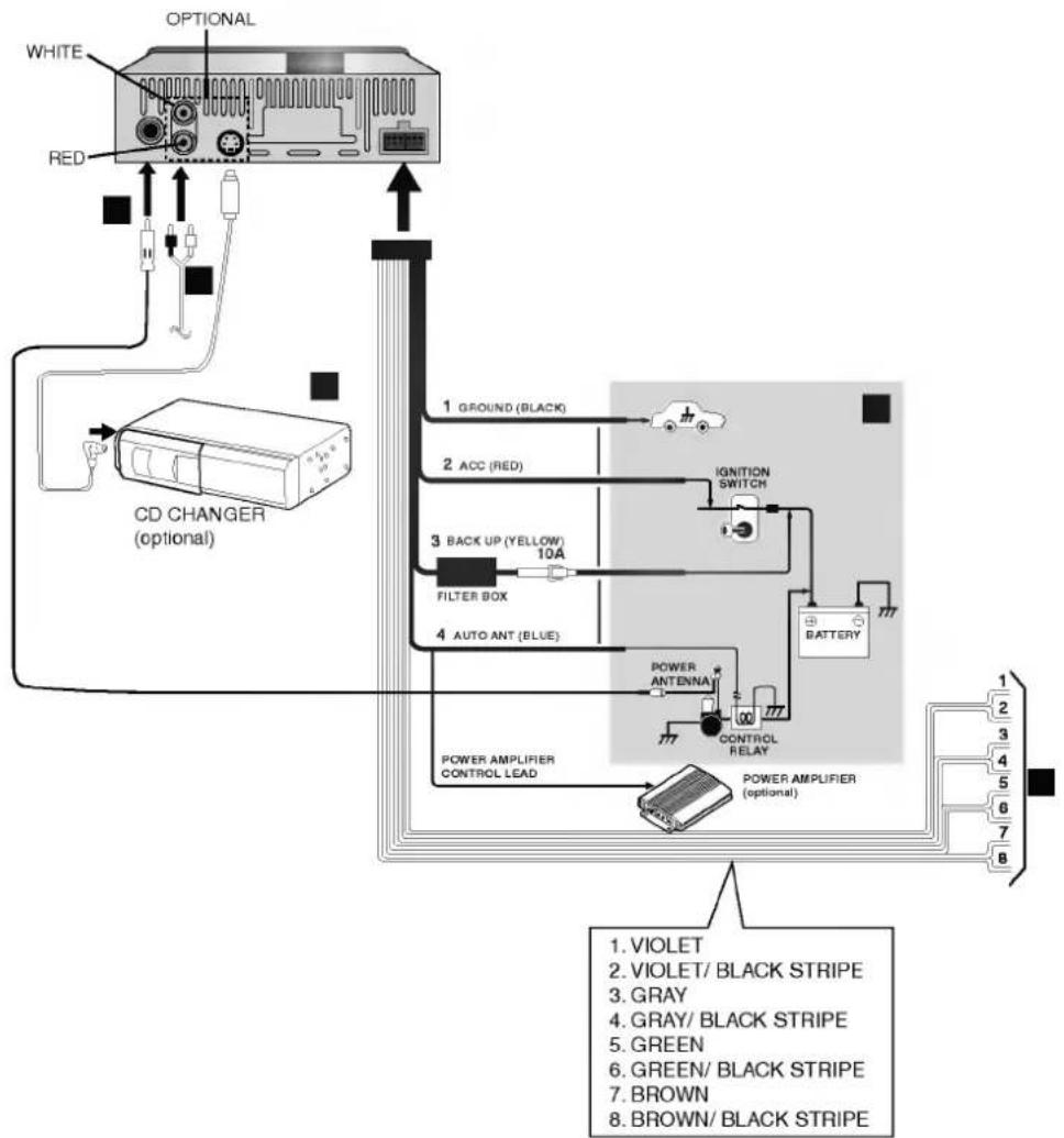 LG TCH-600 - Precaution on making connections - 2