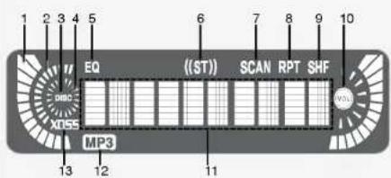 1 2 3 4 5 EQ ((ST)) SCAN RPT SHF X055 MP3 13 12 11 VOL