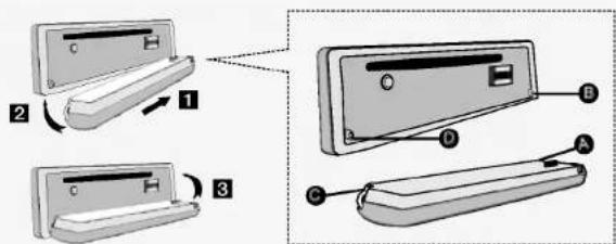 Diagram showing three steps of a device's internal components with labeled parts A, B, and C