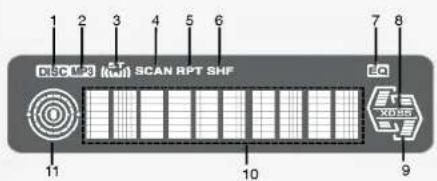 1 2 3 4 5 6 7 8 DISC MP3 CT (mm) SCAN RPT SHF EQ 11 10 9