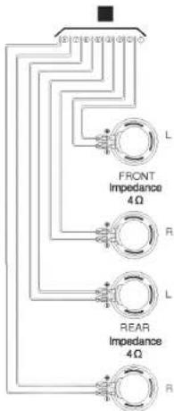 FRONT Impedance 4Ω R L REAR Impedance 4Ω R