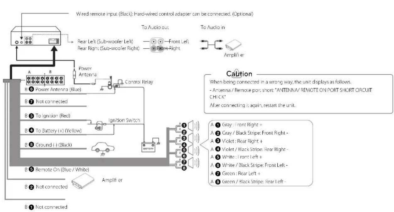 LG LCF620IP - Connecting to a car - 1