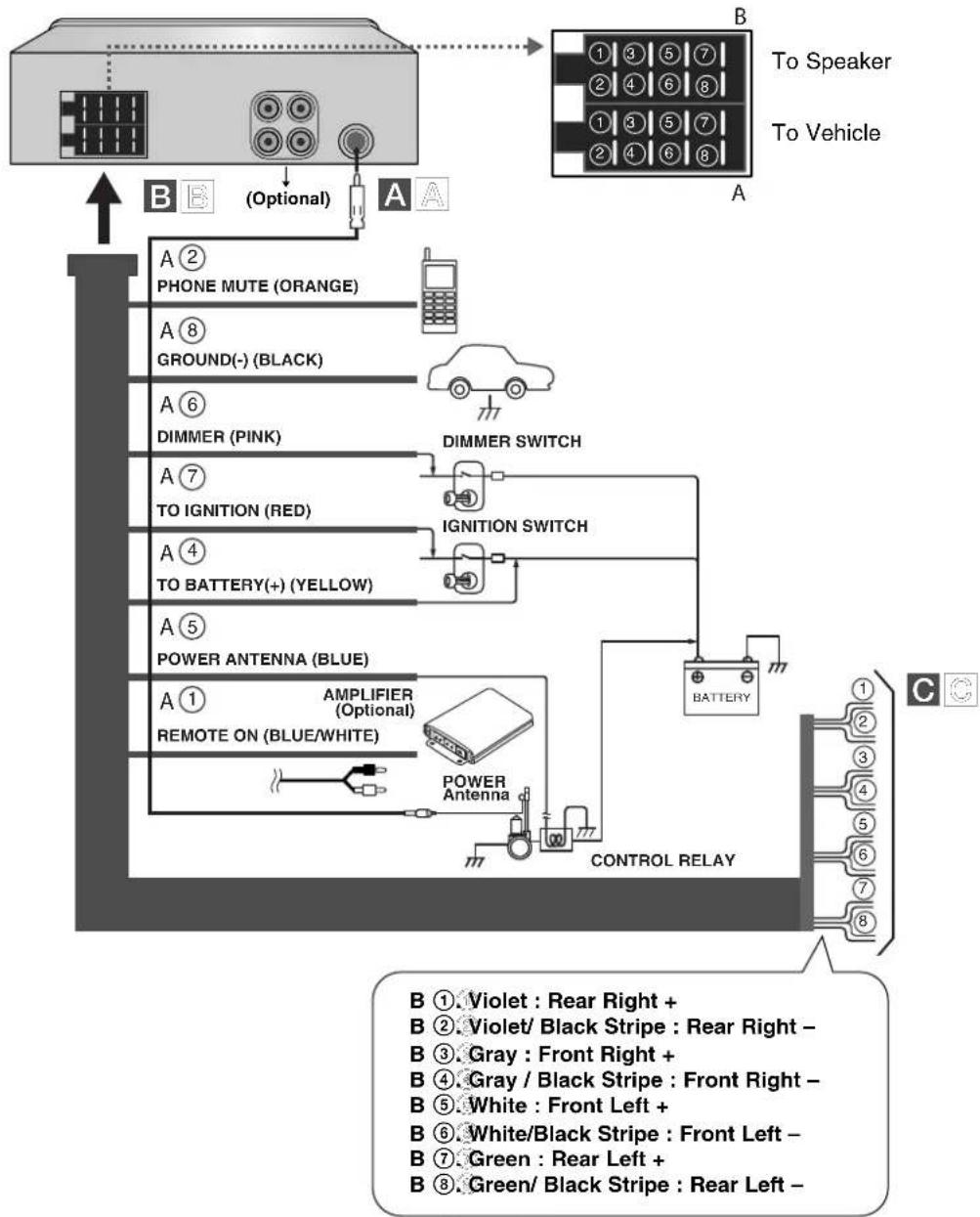 LG LAC5710W - Connection diagram - 2