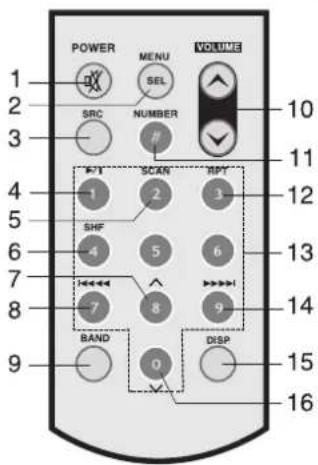 POWER MENU VOLUME 1 2 3 SRC SEL NUMBER # #Y #Y #Y #Y #Y #Y #Y #Y #Y #Y #Y #Y #Y #Y #Y #Y #Y #Y #Y #Y #Y #Y #Y #Y #Y #Y #Y #Y #Y #Y #Y #Y #Y #Y BAND 0 DISP 15 16