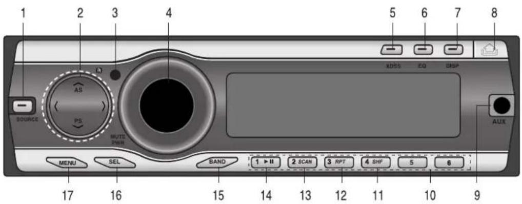 1 2 3 4 5 6 7 8 SOURCE AS PS MUTE POWER XDDS EQ DISP AUX MENU SEL BAND 1 ▶ II 2 SCAN 3 RPT 4 SHF 5 6 17 16 15 14 13 12 11 10 9