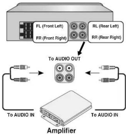 LG LAC5710W - Connecting to Auxiliary Equipment (Optional) - 1