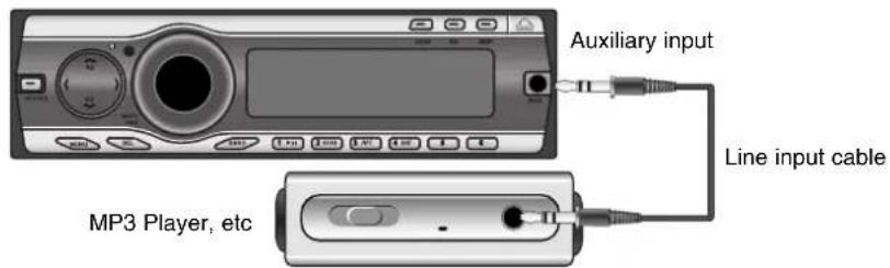 Auxiliary input Line input cable MP3 Player, etc