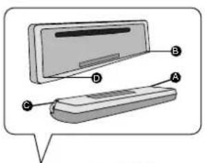Diagram of a device with labeled parts A, B, C, D and an unlabeled rectangular component