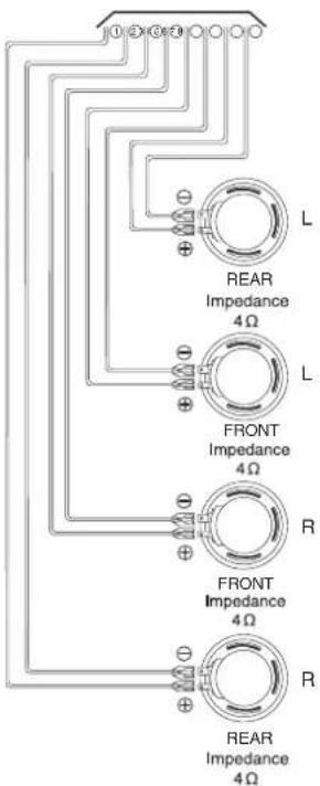 L REAR Impedance 4Ω L FRONT Impedance 4Ω R FRONT Impedance 4Ω R REAR Impedance 4Ω