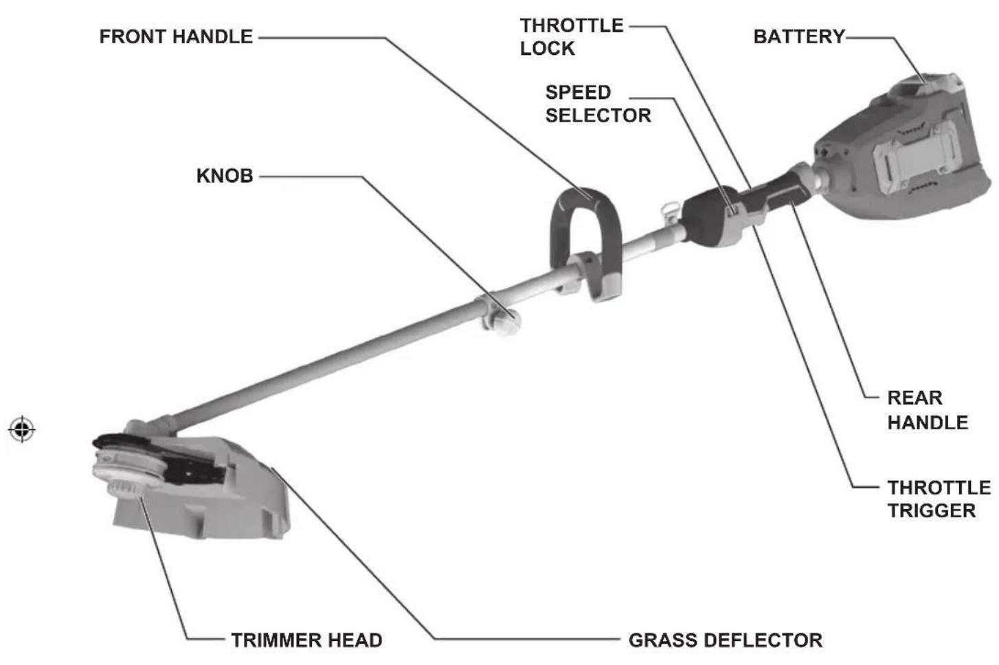 FRONT HANDLE THROTTLE LOCK BATTERY SPEED SELECTOR KNOB REAR HANDLE THROTTLE TRIGGER TRIMMER HEAD GRASS DEFLECTOR