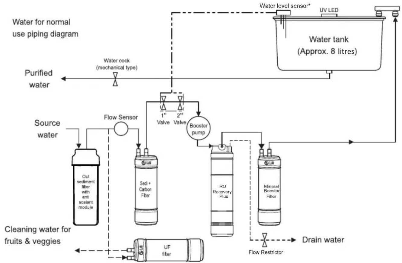 LG WW172EP - WATER PIPING DIAGRAM - 1
