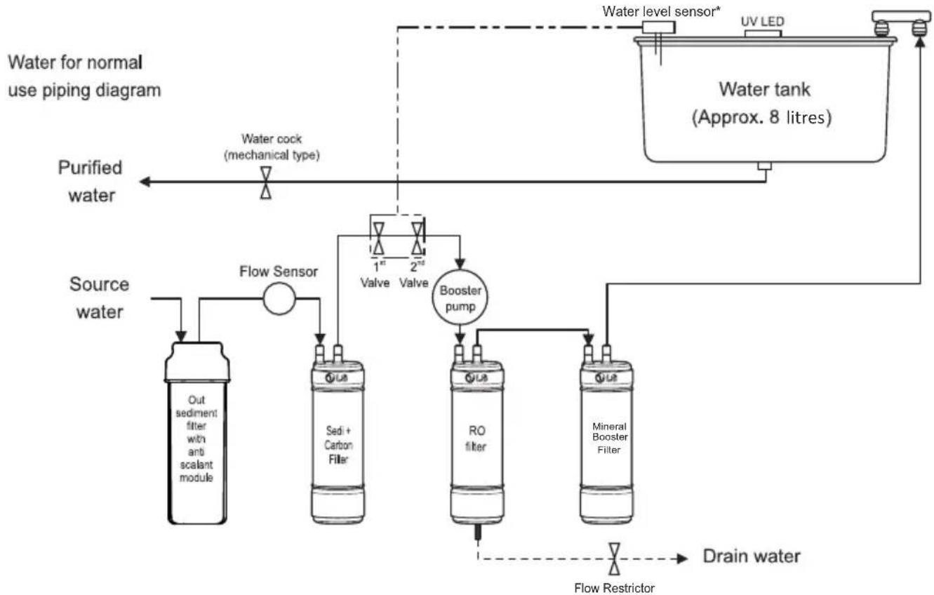 LG WW172EP - WATER PIPING DIAGRAM - 7