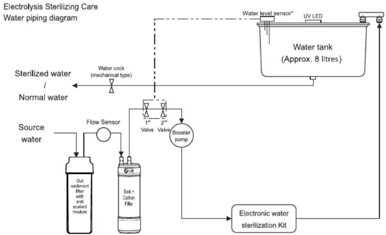 LG WW172EP - WATER PIPING DIAGRAM - 4