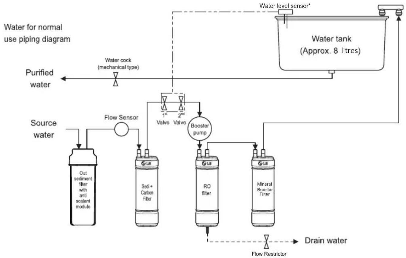 LG WW172EP - WATER PIPING DIAGRAM - 5