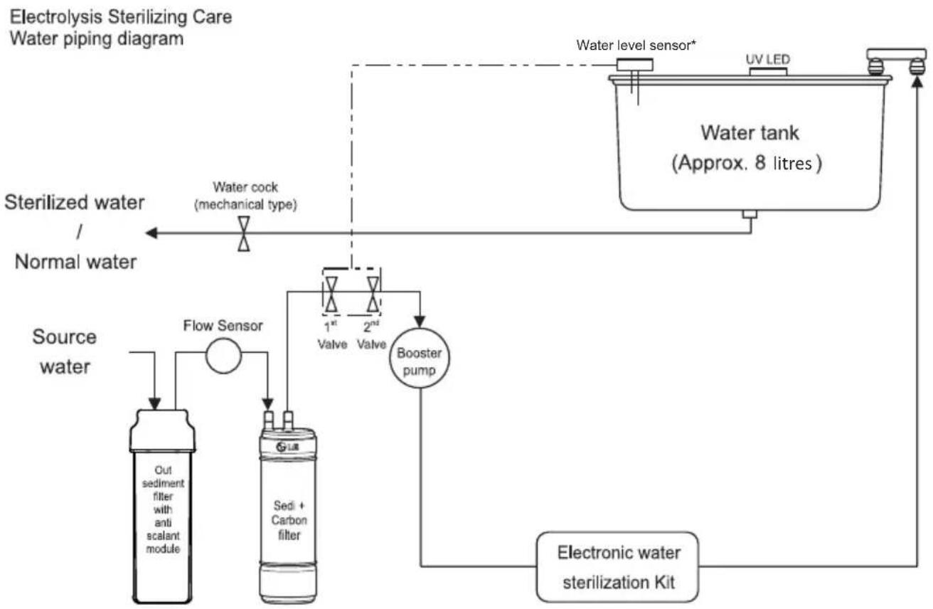 LG WW172EP - WATER PIPING DIAGRAM - 8