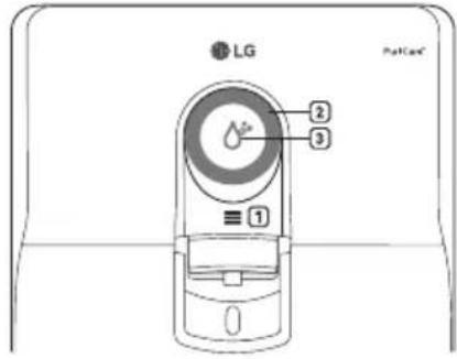 LG 2 3 ≡ 1 PutCare®