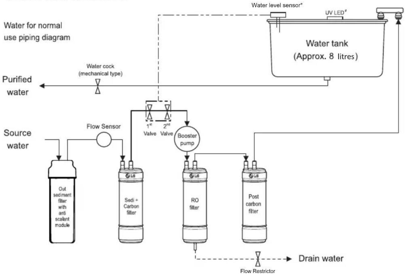 LG WW172EP - WATER PIPING DIAGRAM - 9