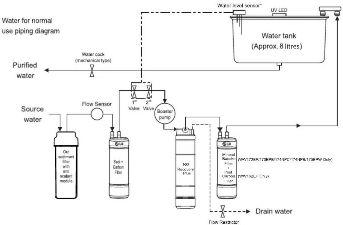 LG WW172EP - WATER PIPING DIAGRAM - 3