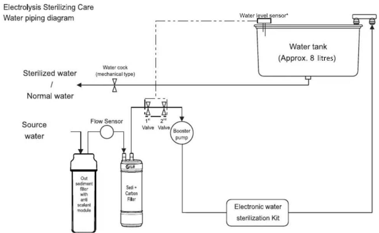 LG WW172EP - WATER PIPING DIAGRAM - 6