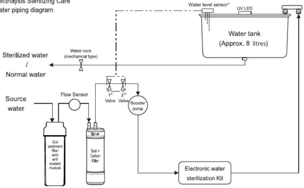 LG WW172EP - WATER PIPING DIAGRAM - 2