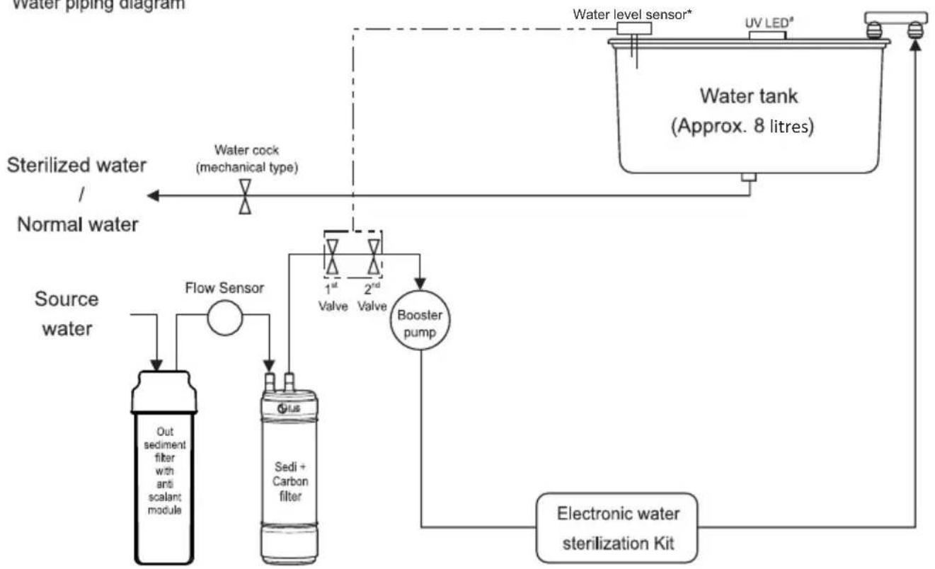 LG WW172EP - WATER PIPING DIAGRAM - 10