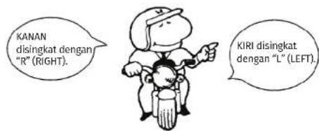 KANAN disingkat dengan "R" (RIGHT). KIRI disingkat dengan "L" (LEFT).
