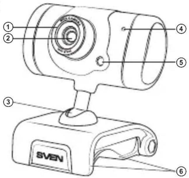 ① ② ③ ④ ⑤ ⑥ SVEN