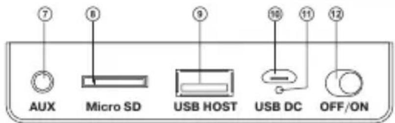 7 8 9 10 11 12 AUX Micro SD USB HOST USB DC OFF/ON