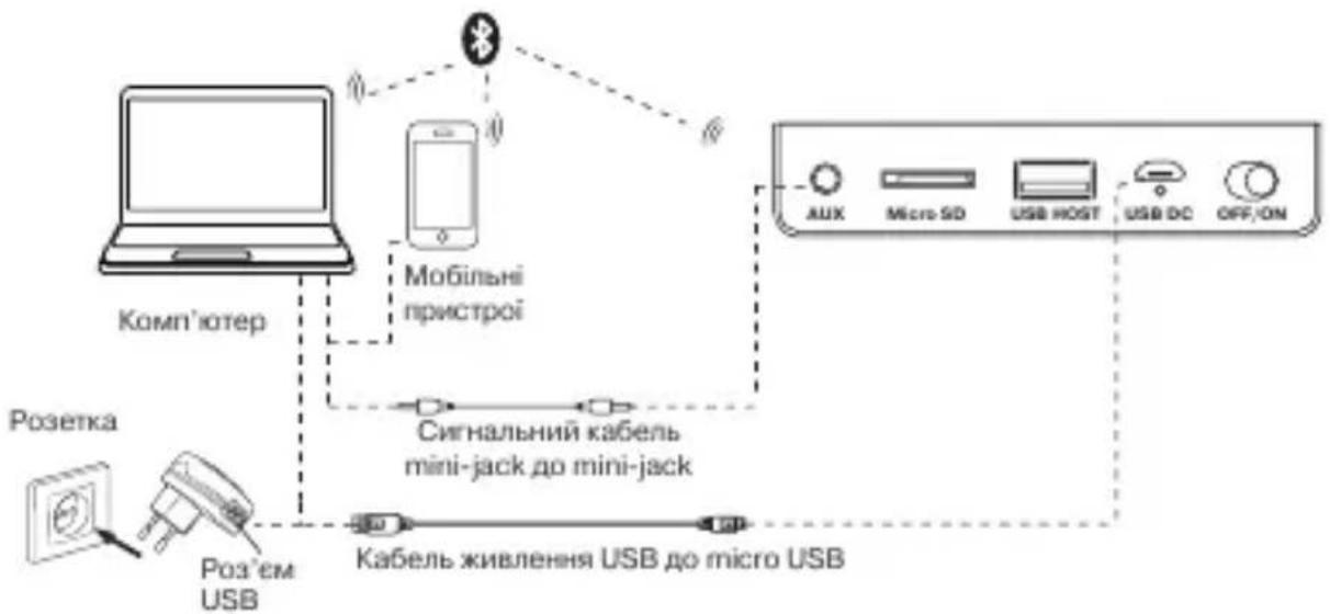 Sven PS-175 - Режим Bluetooth - 1