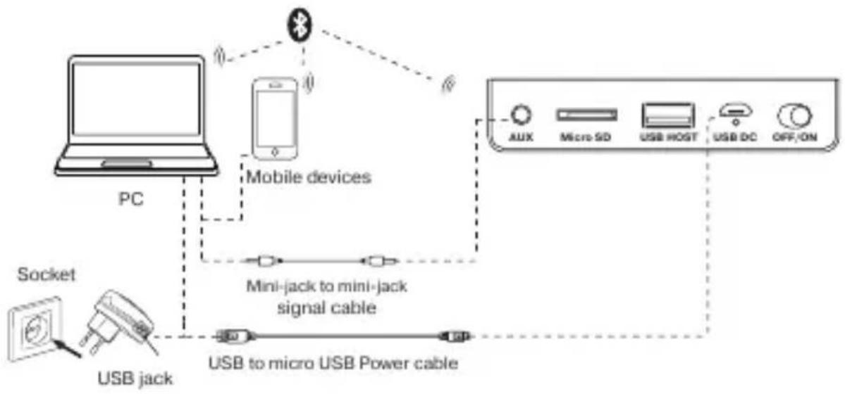 Sven PS-175 - Bluetooth mode - 1