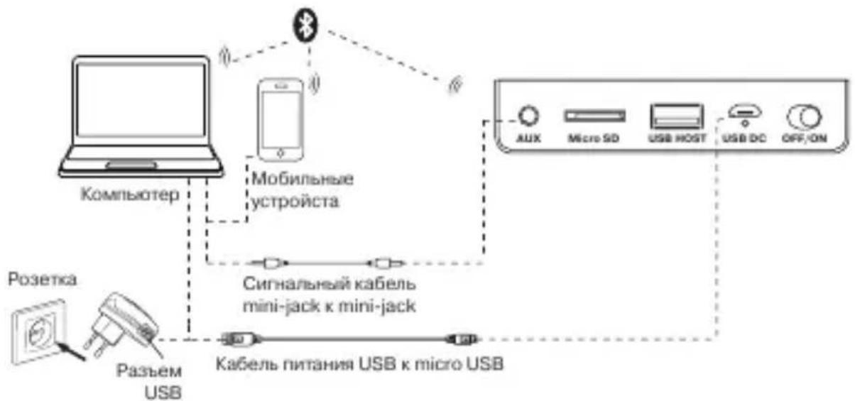 Sven PS-175 - Режим Bluetooth - 1