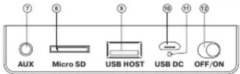 7 8 9 10 11 12 AUX Micro SD USB HOST USB DC OFF/ON