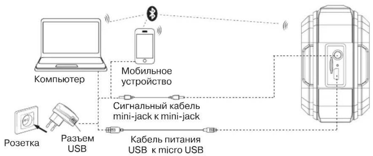 Sven PS-240 - Руководство пользователя - 1