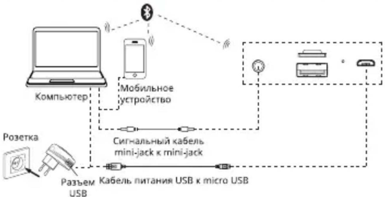 Sven PS-192 - Подключение к АС по Bluetooth с помощью NFC - 1