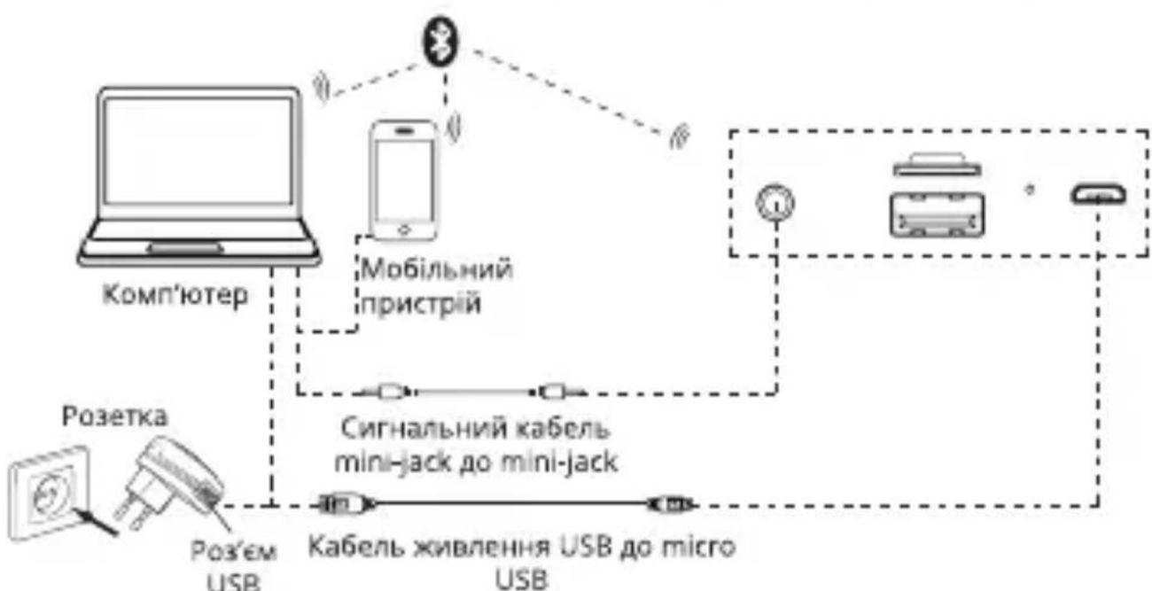 Sven PS-192 - Підключення до АС по Bluetooth за допомогою NFC - 1