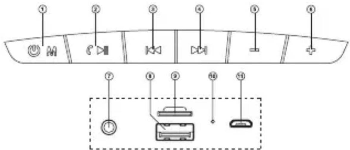 Diagram showing labeled components of a device panel with icons and labels ① to ⑪, including a zoomed-in view of the internal components.