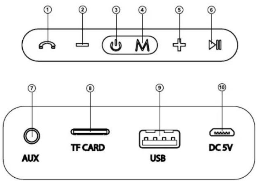 ① ② ③ ④ ⑤ ⑥ TF CARD USB DC 5V ⑦ ⑧ ⑨ ⑩ AUX