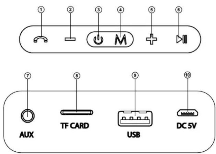 ① ② ③ ④ ⑤ ⑥ TF CARD USB DC 5V AUX ⑦ ⑧ ⑨ ⑩