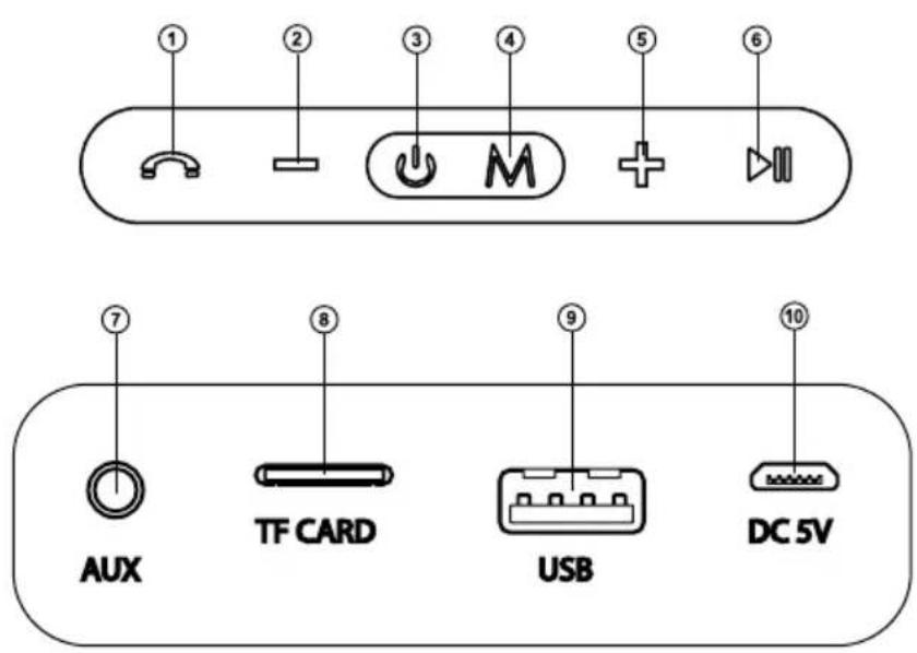 ① ② ③ ④ ⑤ ⑥ TF CARD USB DC 5V ⑦ ⑧ ⑨ ⑩ AUX