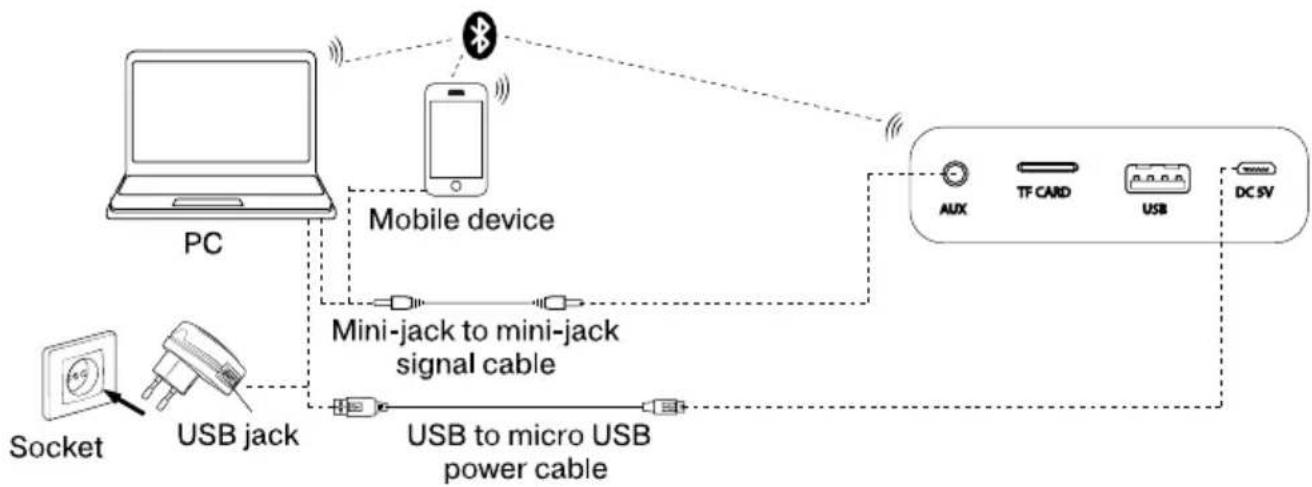 Sven PS-350 - The use in the wired mode (AUX) - 1