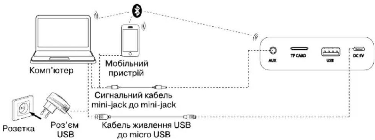 Sven PS-350 - Портативна акустична система з Bluetooth та FM-радіо - 1