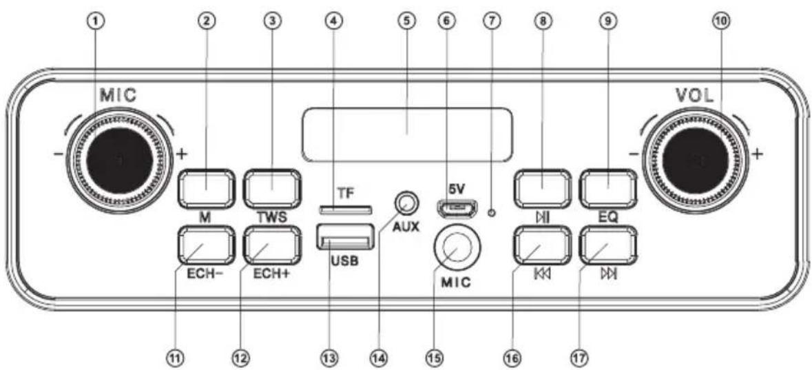 MIC + M TWS TF USB AUX 5V MIC MI EQ - VOL + 11 12 13 14 15 16 17 -
