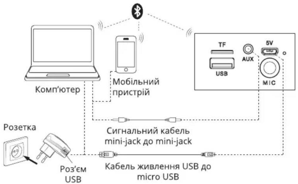 Sven PS-400 - Портативна акустична система з Bluetooth та FM-радіо - 1