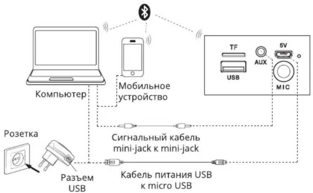 Sven PS-400 - Режим Радио - 1