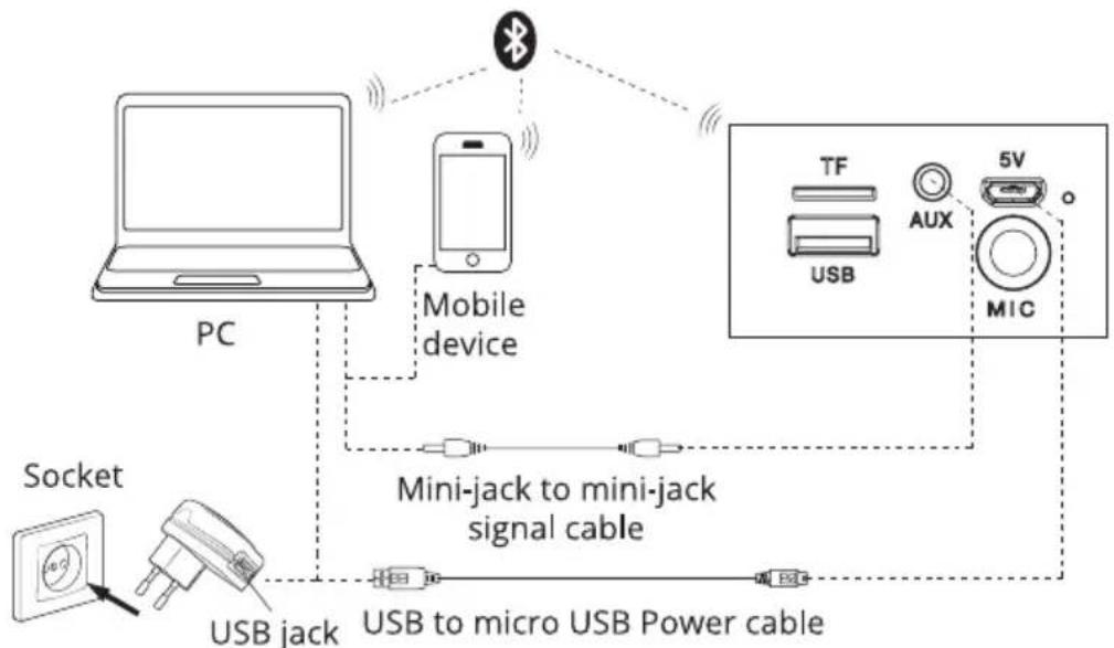 Sven PS-400 - Connecting an additional speaker - 1
