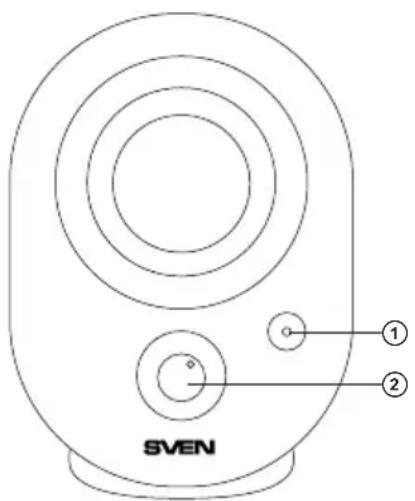 SVEN ① ②